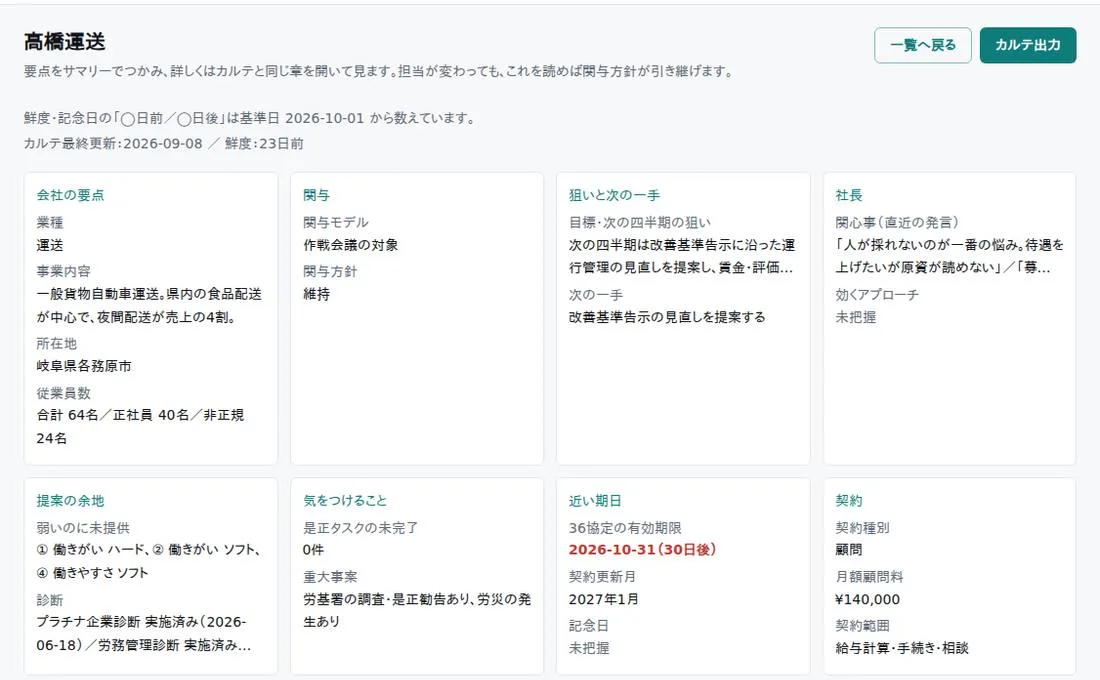1社ビューのサマリー画面（架空の会社のデモ画面）。会社の要点や次の一手、近い期日がひと目で分かる