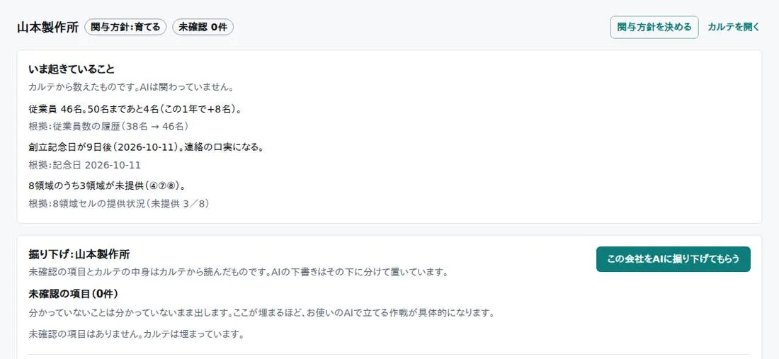 カンファレンスの画面（架空の会社のデモ画面）。カルテから数えた「いま起きていること」が根拠つきで並ぶ