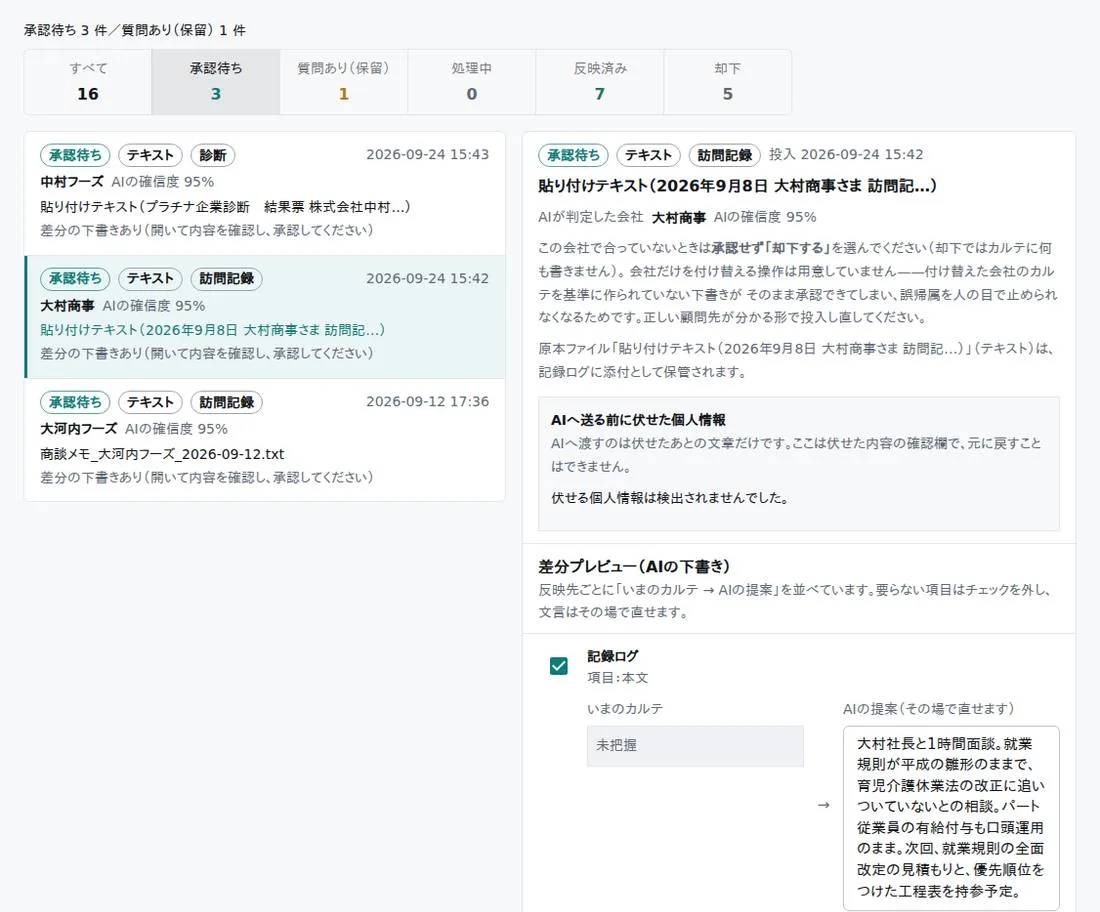 差分プレビューの画面（架空の会社のデモ画面）。AIへ送る前に伏せた個人情報の欄と、いまのカルテとAIの提案が並ぶ